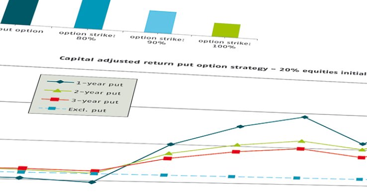 Comparing equity investing strategies under Solvency II