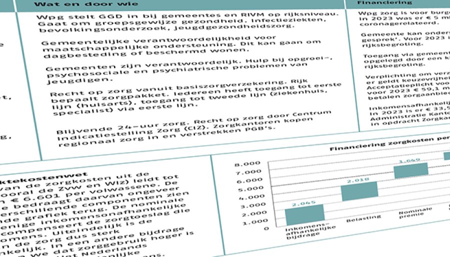 Zorgfinanciering in de praktijk