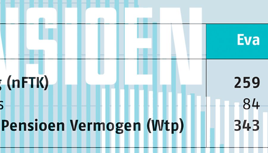 Dynamisch voorsorteren op  Wtp-renteafdekking