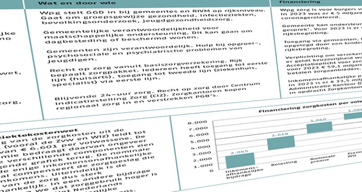 Zorgfinanciering in de praktijk