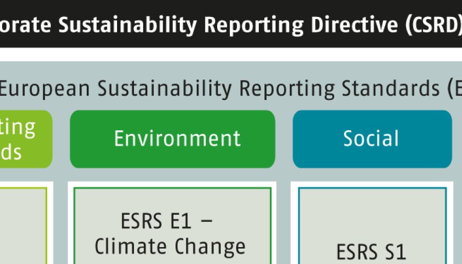 Is verplichte rapportage de driver achter natuurgerelateerde analyses, of een goede risicoanalyse vanuit actuarieel perspectief?