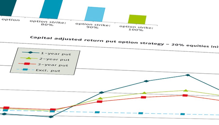 Comparing equity investing strategies under Solvency II