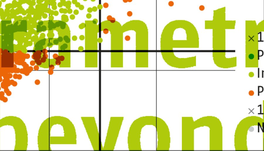 Parametric insurance – beyond indemnity
