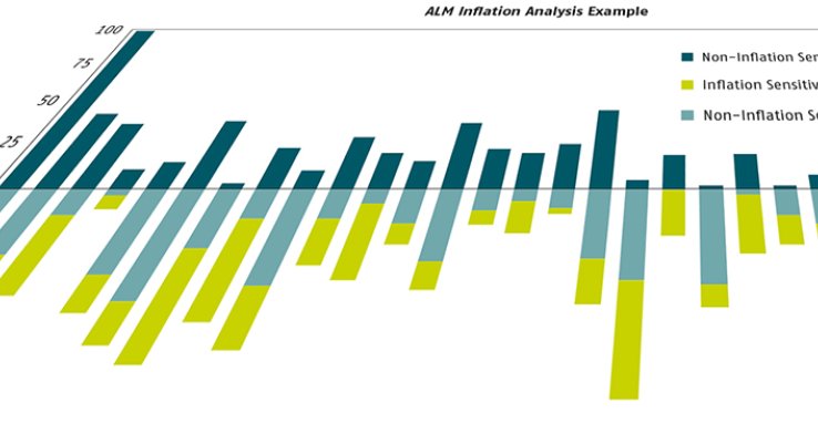 Navigating Inflation Risk: Insights from DNB’s Good Practices