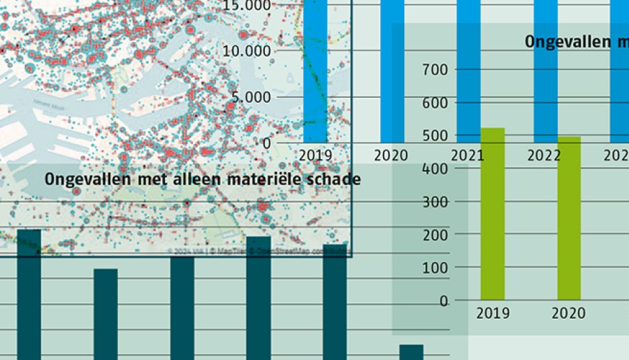 Real time verkeersdata een zinvolle toevoeging op actuariële modellen?