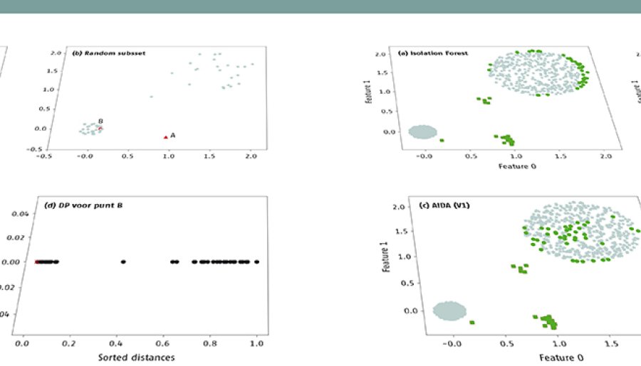 AIDA: Analytic Isolation and Distance-based Anomaly Detection Algorithm