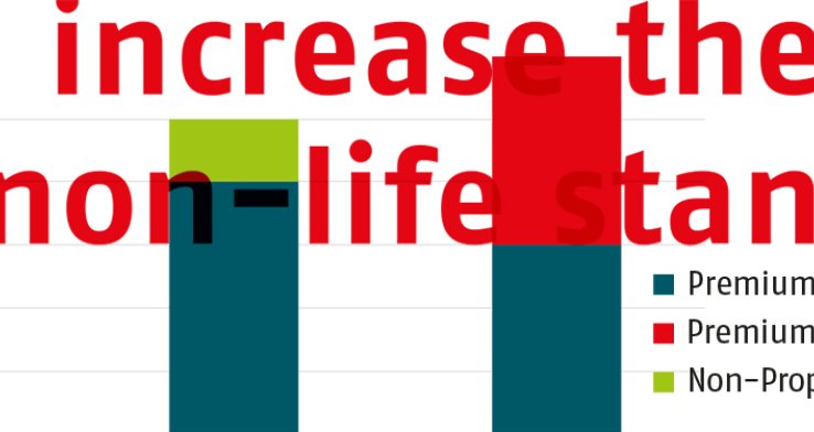 USPs increase the risk sensitivity of the non-life standard formula