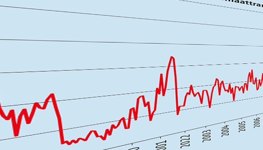 De gevolgen van klimaattransitierisico's voor asset pricing en risicobeheer