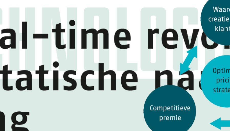 De real-time revolutie: van statische naar dynamische pricing
