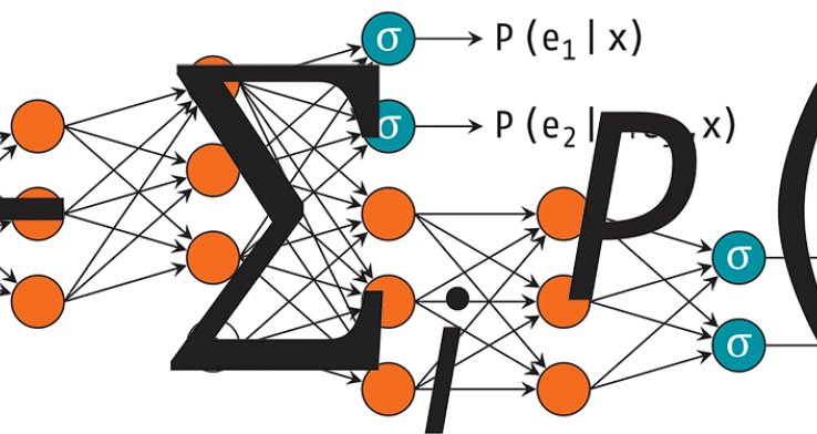 Tijd voor time-to-eventmodellen