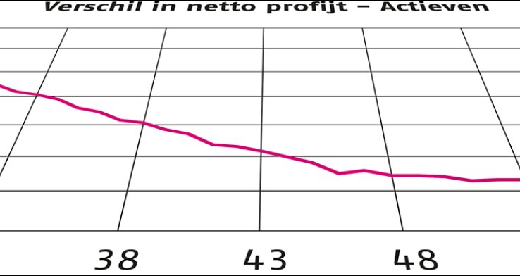 Evenwichtigheid Wtp-transitie: geen wiskundige formule, wel een onmisbare rol voor de actuaris