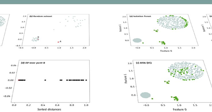 AIDA: Analytic Isolation and Distance-based Anomaly Detection Algorithm