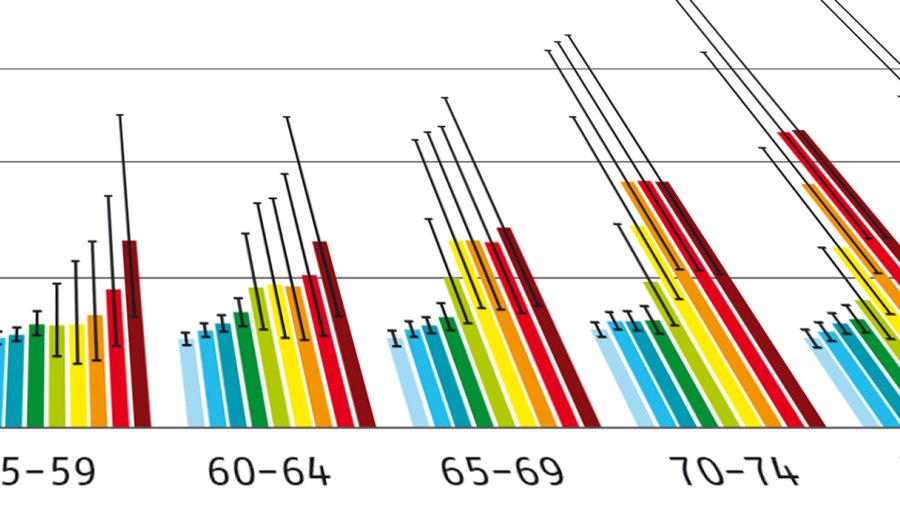 Het effect van klimaatverandering op huidkanker in Nederland