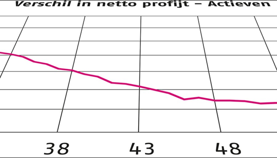 Evenwichtigheid Wtp-transitie: geen wiskundige formule, wel een onmisbare rol voor de actuaris