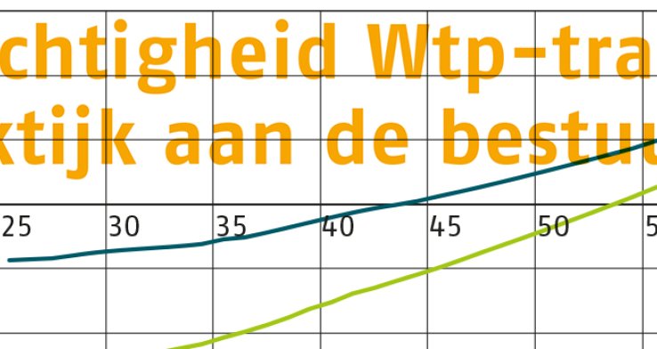 Evenwichtigheid Wtp-transitie: de praktijk aan de bestuurstafel