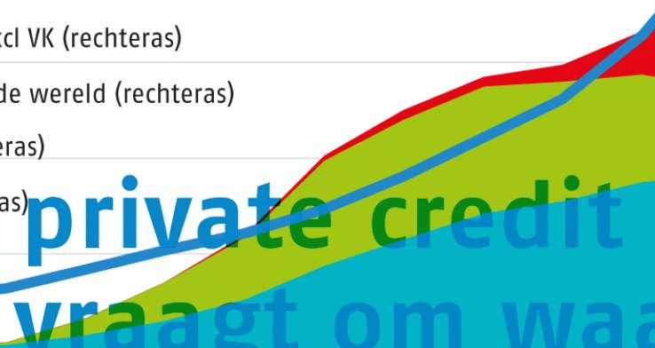 Groei private credit biedt kansen, maar vraagt om waakzaamheid