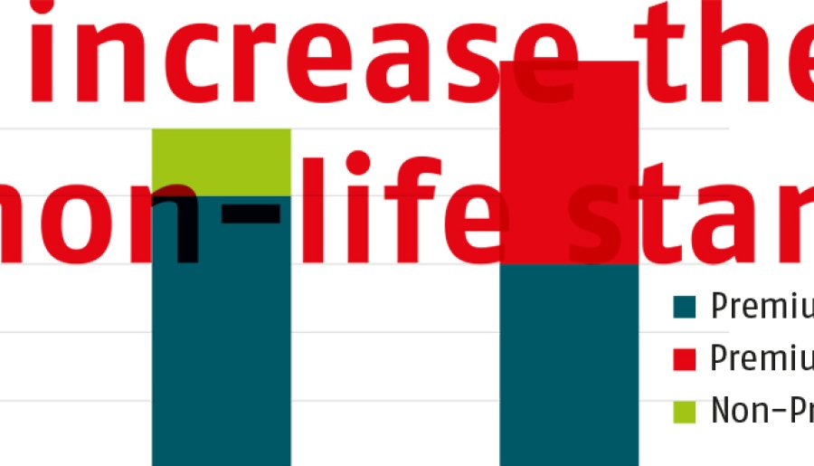 USPs increase the risk sensitivity of the non-life standard formula