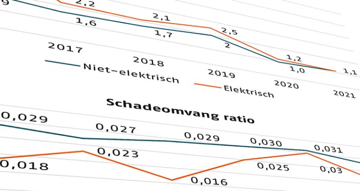 Hoe schadeverzekeraars kunnen beginnen met het verwerken van ESG in reguliere actuariële processen