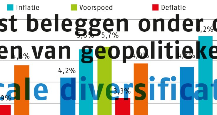 Radicale diversificatie – Robuust beleggen onder de Wtp in tijden van geopolitieke onrust