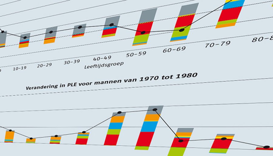 Een zoektocht naar de bron van ontwikkelingen in de levensverwachting