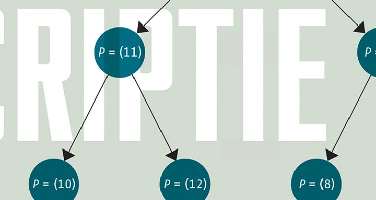 Multi-stage stochastische modellering adresseert tekortkomingen van Markowitz’ portfolio-optimalisatie