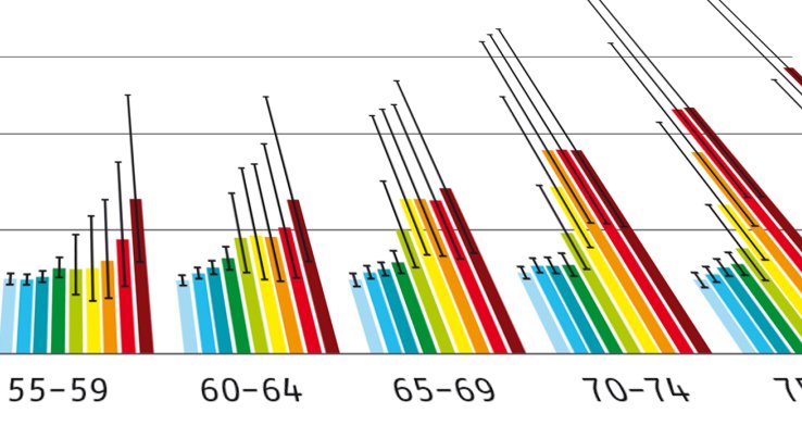 Het effect van klimaatverandering op huidkanker in Nederland