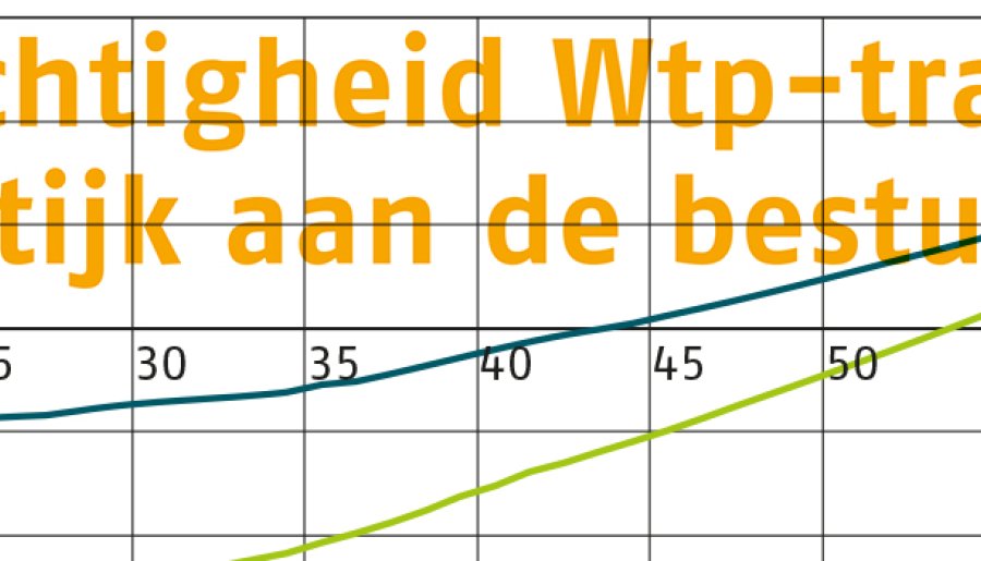Evenwichtigheid Wtp-transitie: de praktijk aan de bestuurstafel