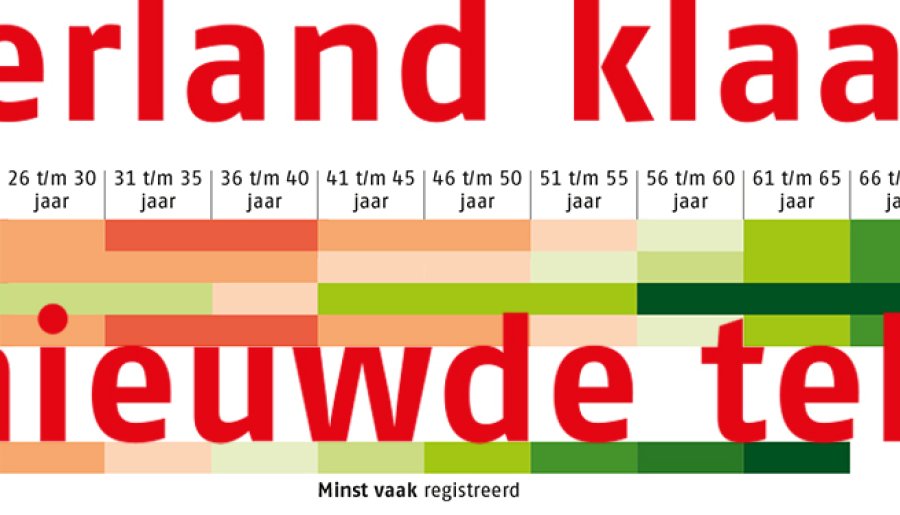 Nederland klaar voor een hernieuwde telematicarevolutie?