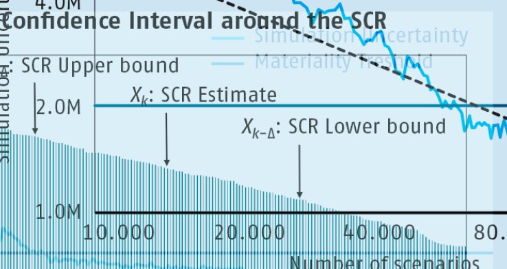 Managing Simulation Uncertainty in Percentiles and Value-at-Risk