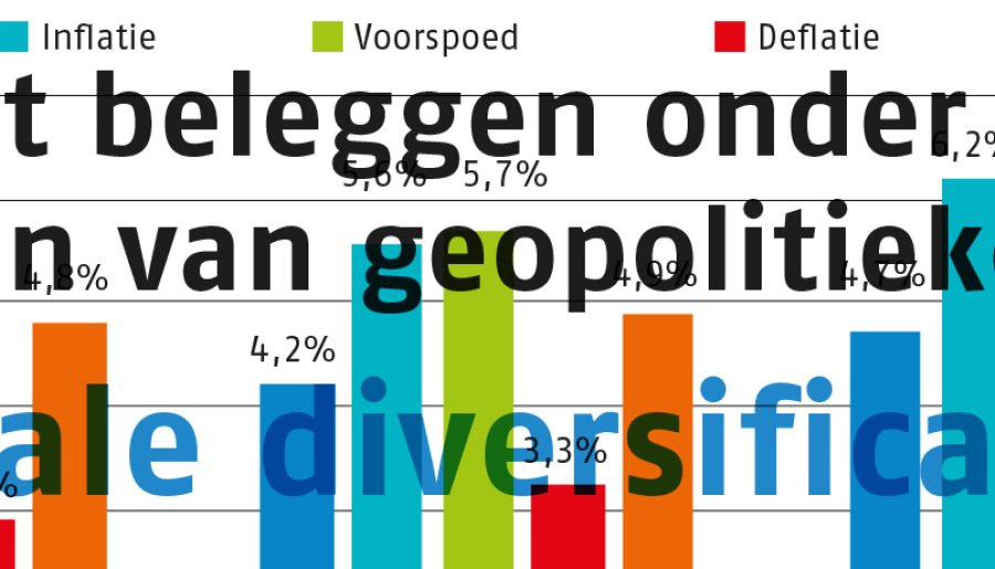 Radicale diversificatie – Robuust beleggen onder de Wtp in tijden van geopolitieke onrust