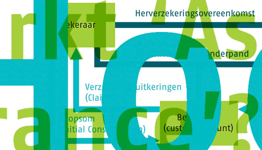 Hoe werkt ‘Asset Intensieve Reinsurance’?