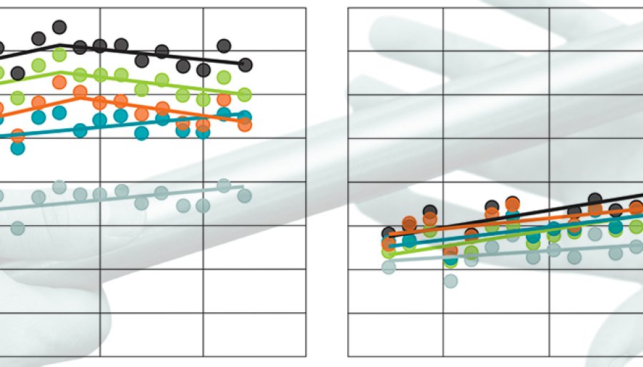 Unravelling past trends in socio-economic longevity inequalities