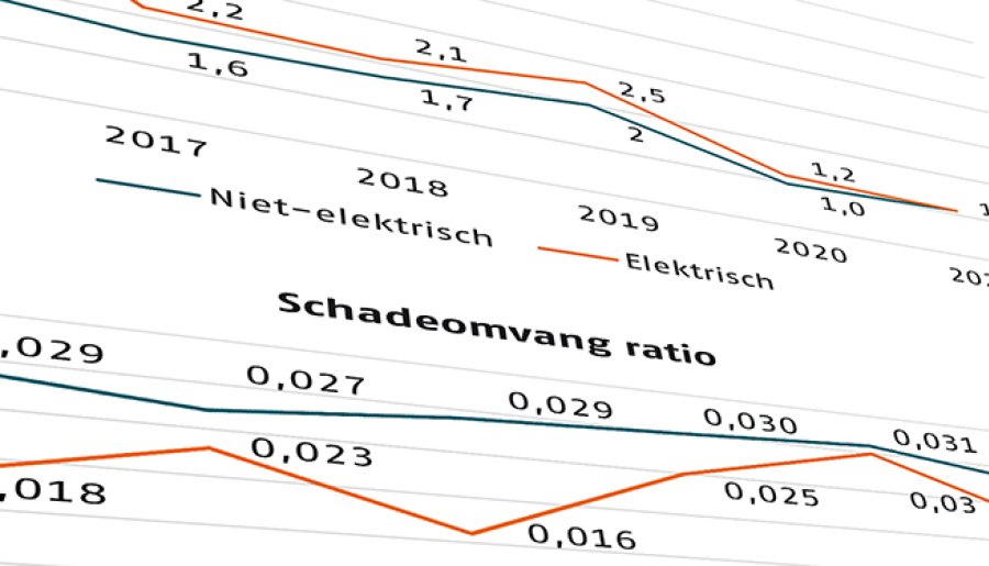 Hoe schadeverzekeraars kunnen beginnen met het verwerken van ESG in reguliere actuariële processen