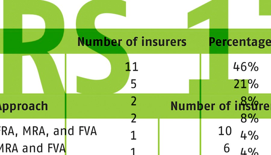 First Year’s Application of IFRS 17 in the Financial Statements of European Insurance Companies