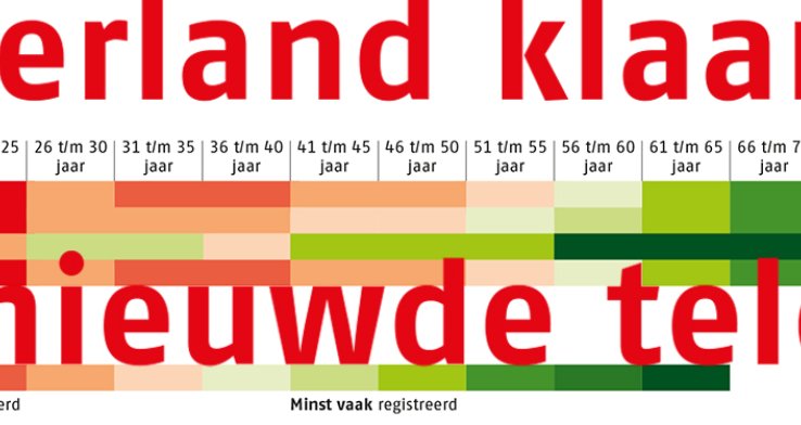 Nederland klaar voor een hernieuwde telematicarevolutie?