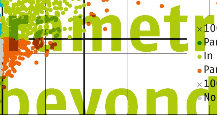 Parametric insurance – beyond indemnity
