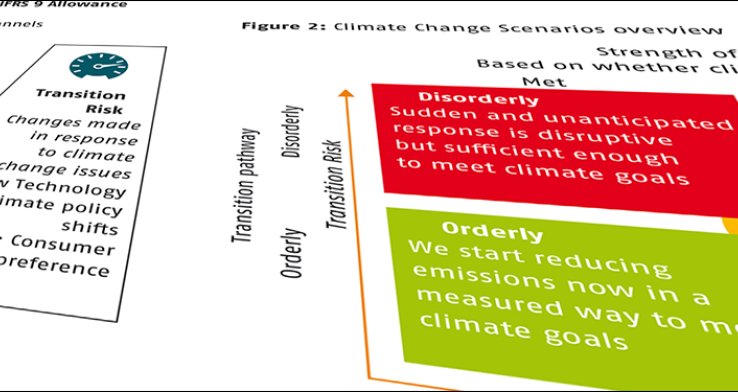 New regulations to assess the impact of Climate (Change related) risk