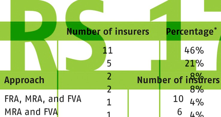 First Year’s Application of IFRS 17 in the Financial Statements of European Insurance Companies