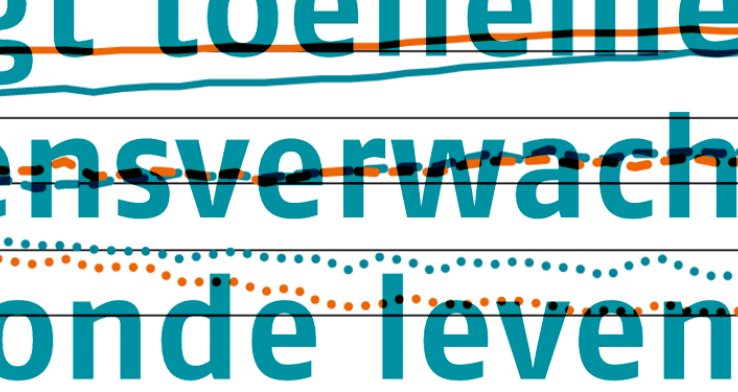 Zorgt toenemende levensverwachting ook voor extra gezonde levensjaren?